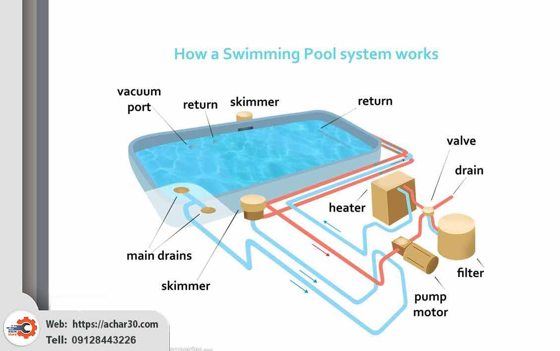 طرز کار استخر چگونه است؟