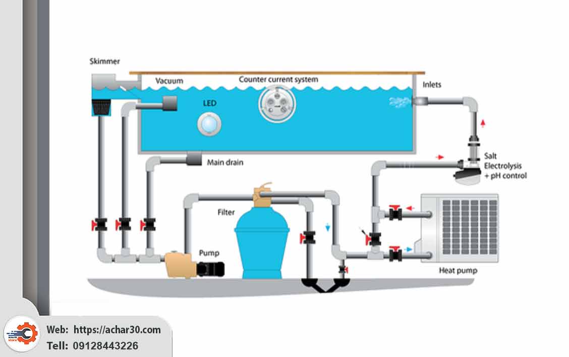 معرفی انواع سیستم فیلتراسیون استخر